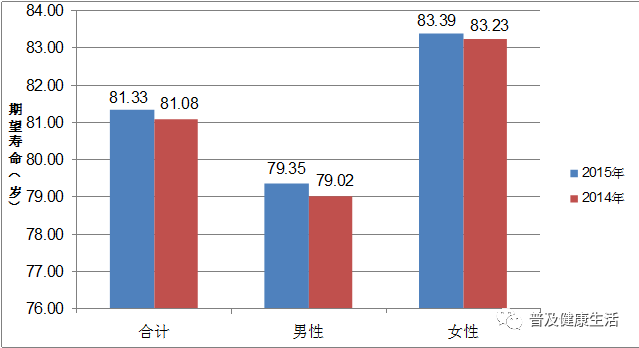 天津人口老龄化_应对人口老龄化的天津 智慧养老 范本
