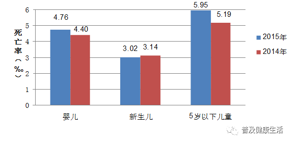 天津户籍人口2021_天津人口分布图