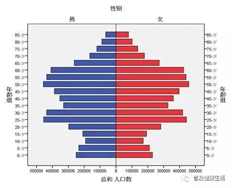 35岁以上的女星_35岁以上居民占人口数