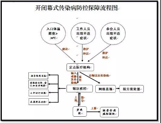 重点人口预案_人口普查