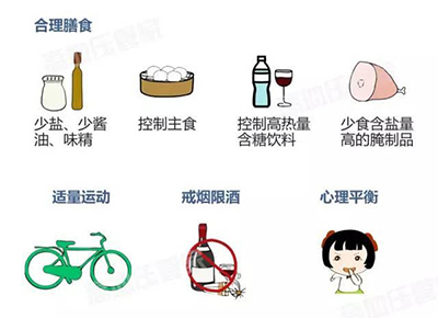 【画说健康】健康生活方式之减盐预防心脑血管疾病 -红桥在线-站群