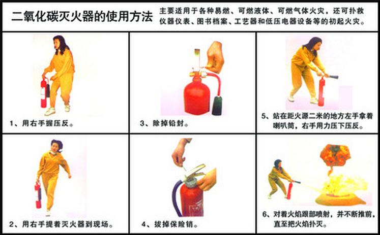 二氧化碳灭火器使用