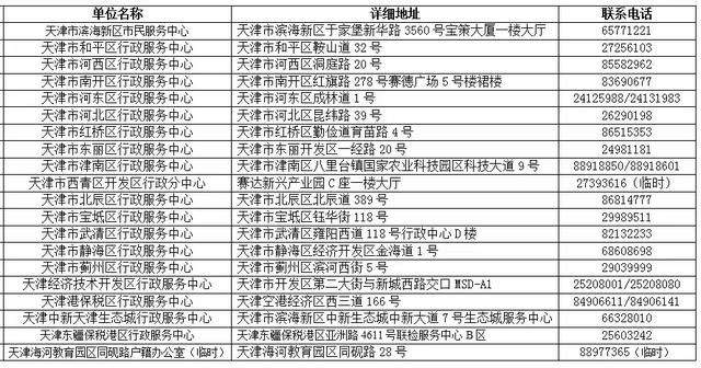 天津市公安局优化办事流程 方便群众办理落户