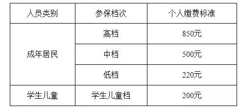 “提醒”天津医保待遇有变!2019年门诊、住院这样报销