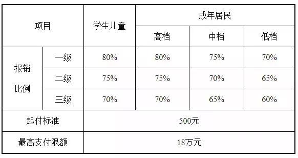儿童人口比例_四 沼泽湿地的保护.森林生态系统的保护.海洋环境的保护. 例1(2)