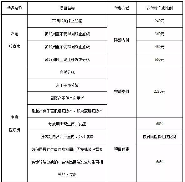 “提醒”天津医保待遇有变!2019年门诊、住院这样报销