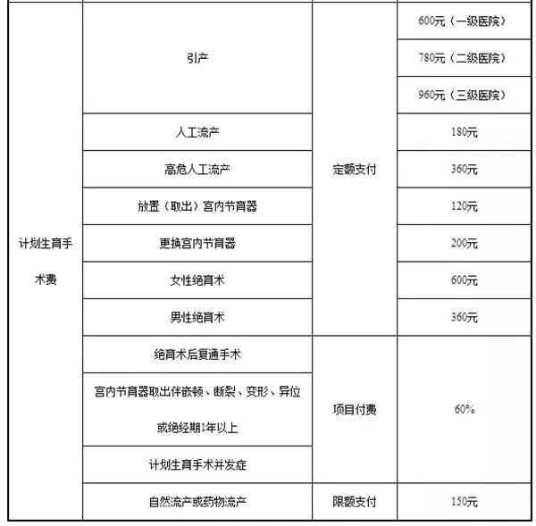“提醒”天津医保待遇有变!2019年门诊、住院这样报销