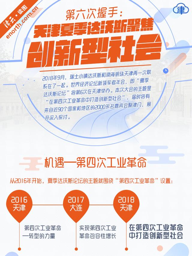 第六次握手天津夏季达沃斯聚焦创新型社会