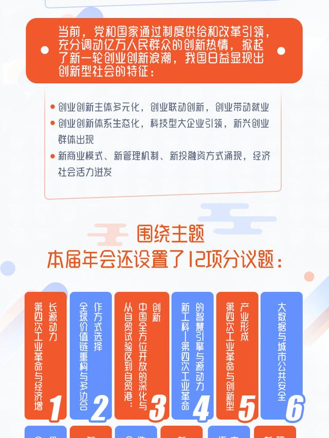 第六次握手天津夏季达沃斯聚焦创新型社会