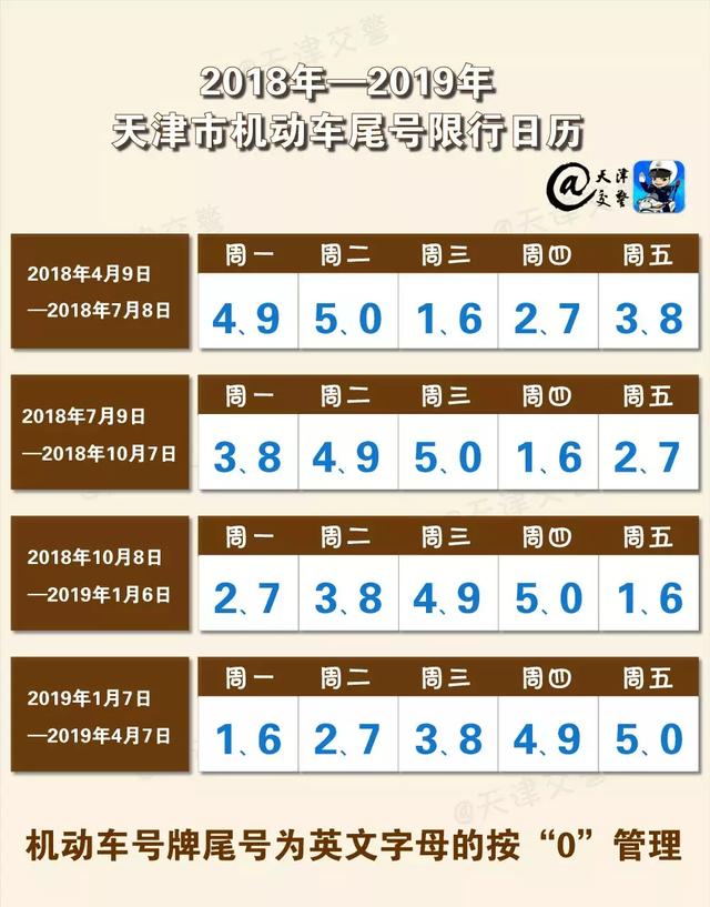 市民请注意!10月8日起,天津新一轮限号轮换开始了!