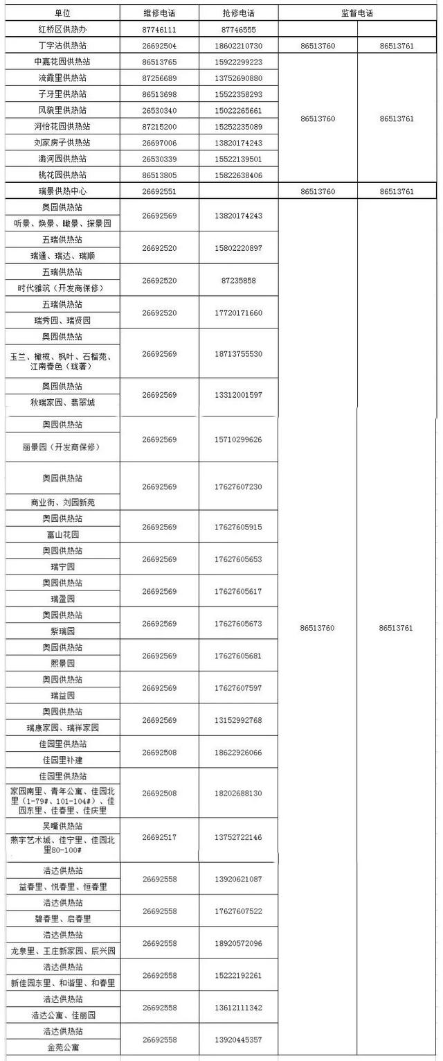 家里遇到供暖问题怎么解决?这里有最全的红桥区供热服务电话