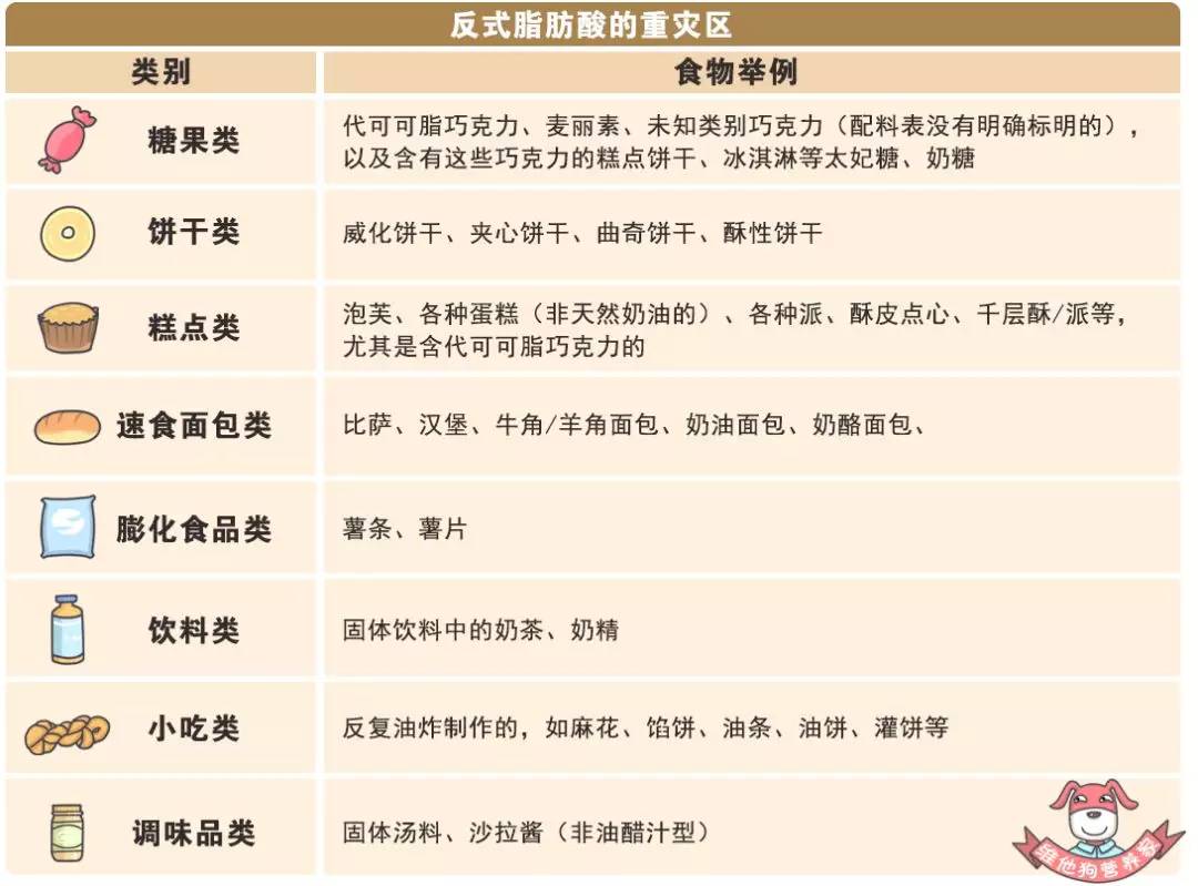 吃惯了重口味,如何减盐减油减糖