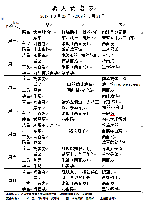老人一周食谱(2019.3.25-2019.3.31)