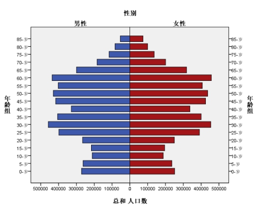 户人口组成_10以内的分解与组成(3)