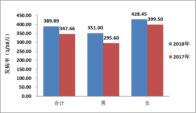 天津人口年龄_天津人口热力图(2)