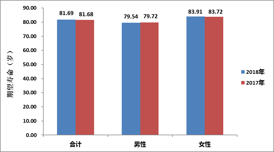 天津市2017年人口_天津市人口分布图(3)