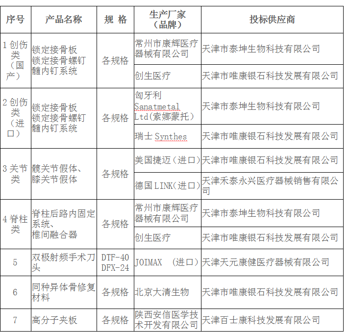 医用耗材供应