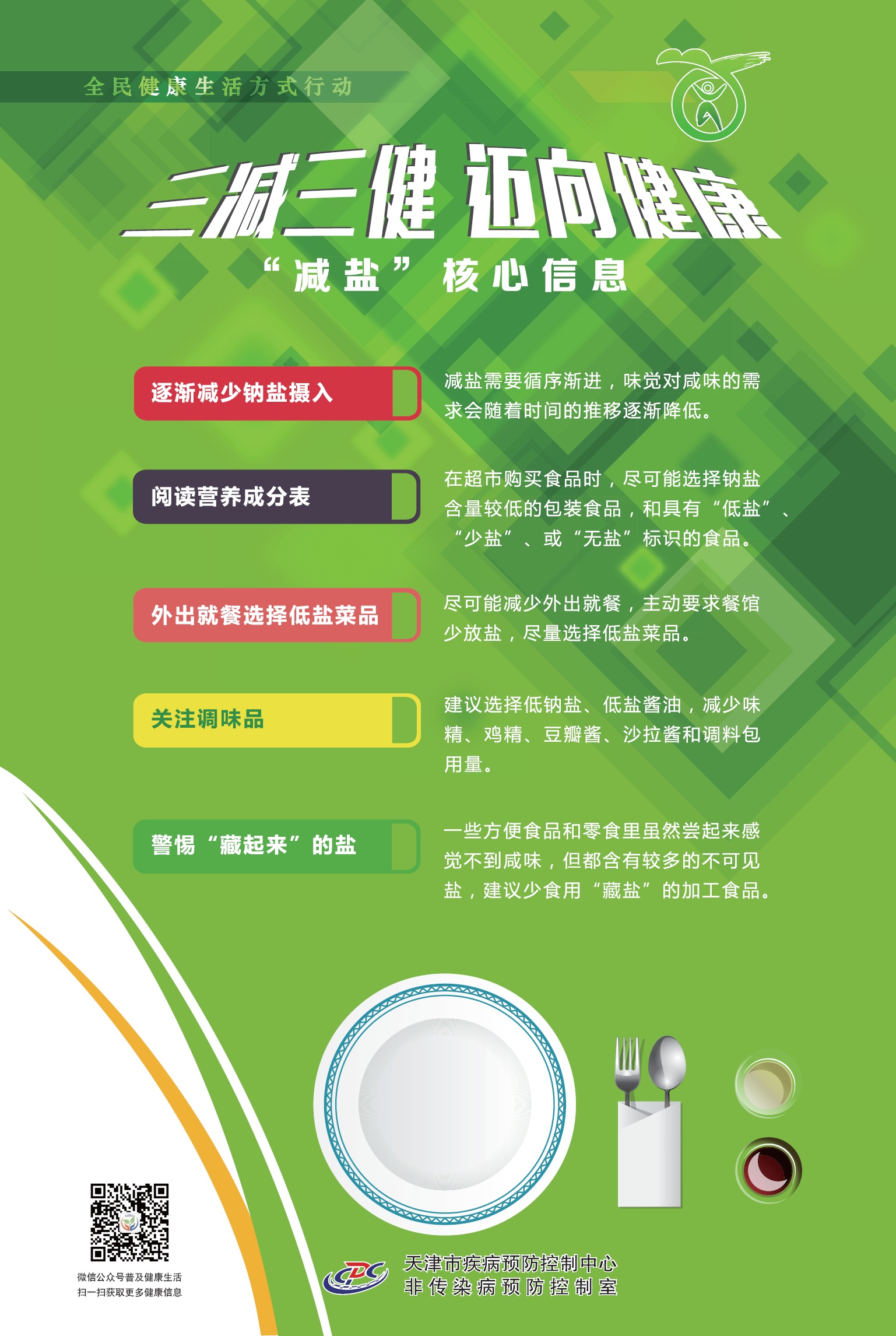 三减三健迈向健康之减盐核心信息