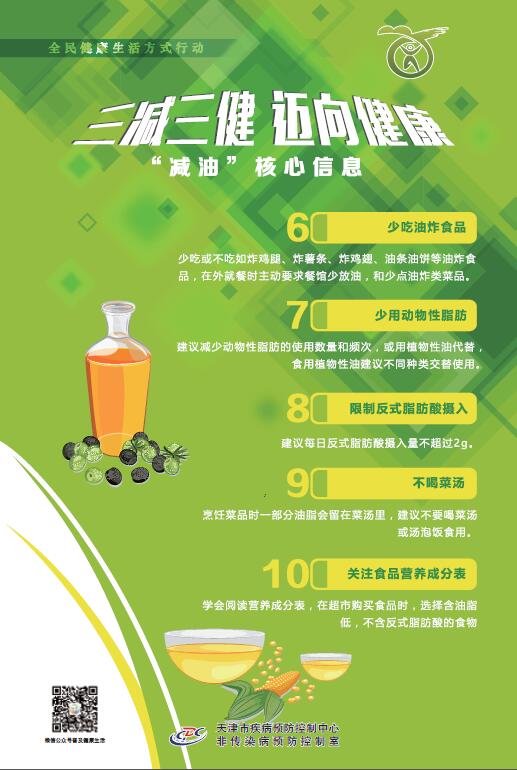 减油海报2减油海报1认识高油饮食危害,学会如何减油践行健康生活方式
