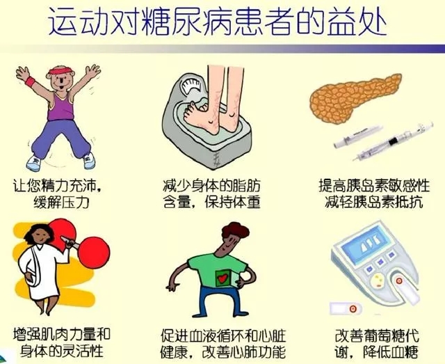 糖友俱乐部2019糖尿病知识第五讲糖尿病的运动治疗